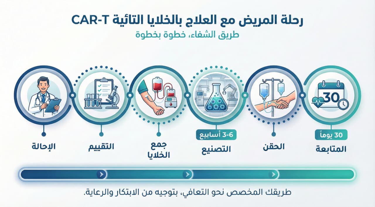 علاج بالخلايا التائية