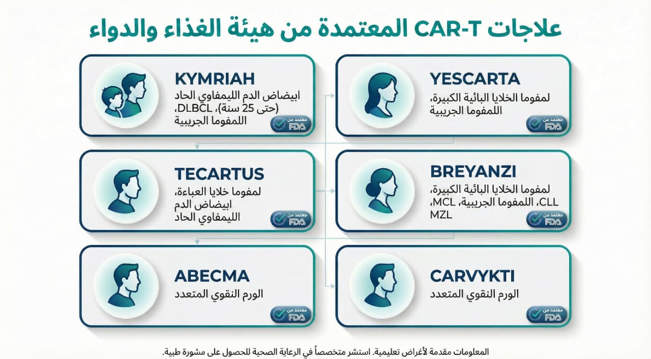علاج بالخلايا التائية