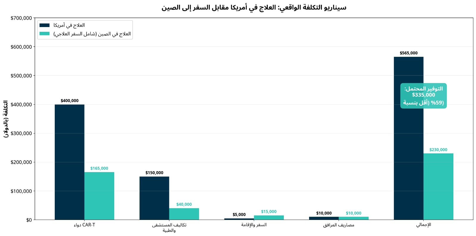 مقارنه الاسعار