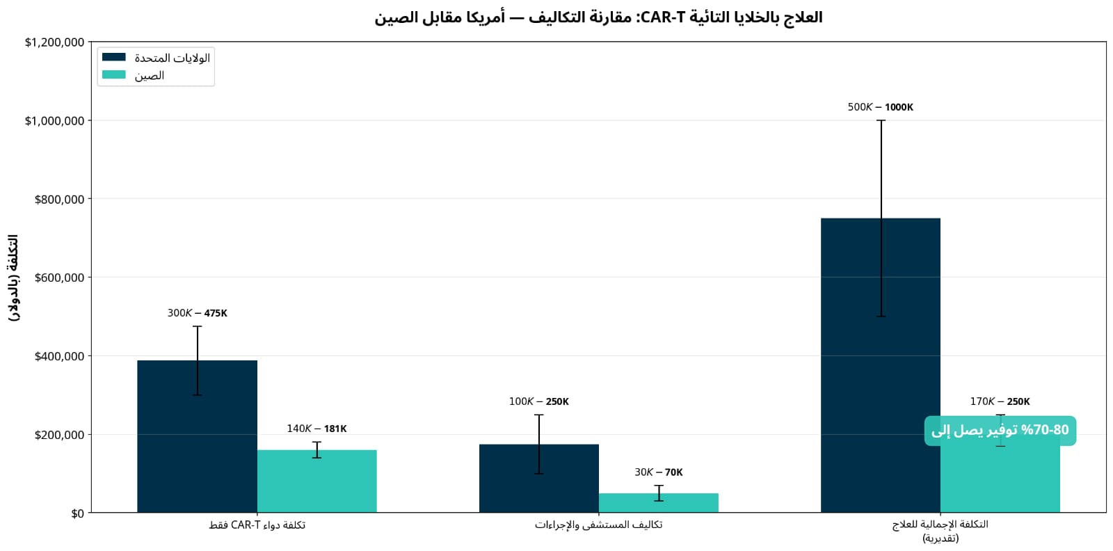 cost comparison