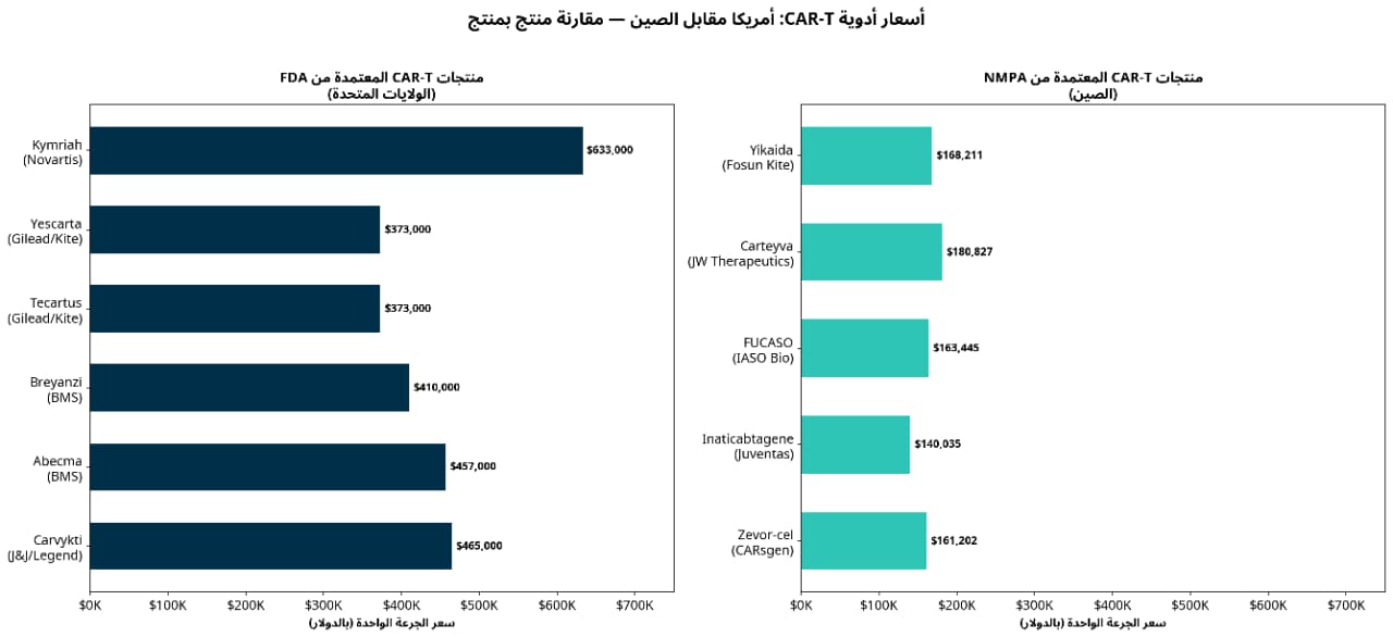 cost comparison